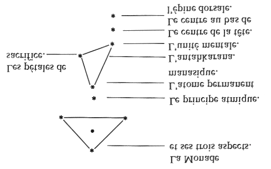 Figure 320