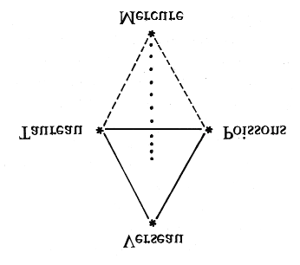 La Hiérarchie est donc actuellement influencée par trois grandes constellations.