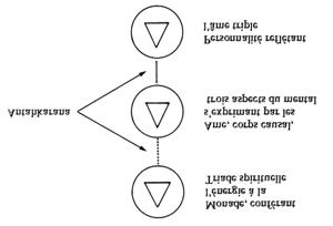 Vous avez ci-dessus les neuf de l'initiation ou la transmutation de neuf forces en énergies divines.